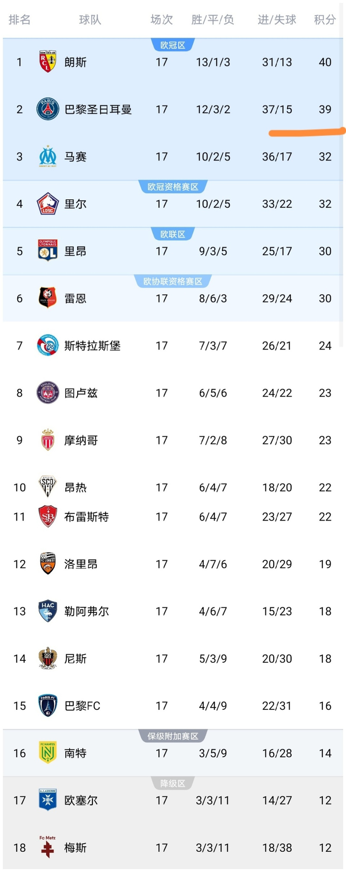 开云官网-包含清晨中超传出新动向,巴黎圣日耳曼队长鼓劲,管理层表态:目标明确,球探报告显示潜力的词条