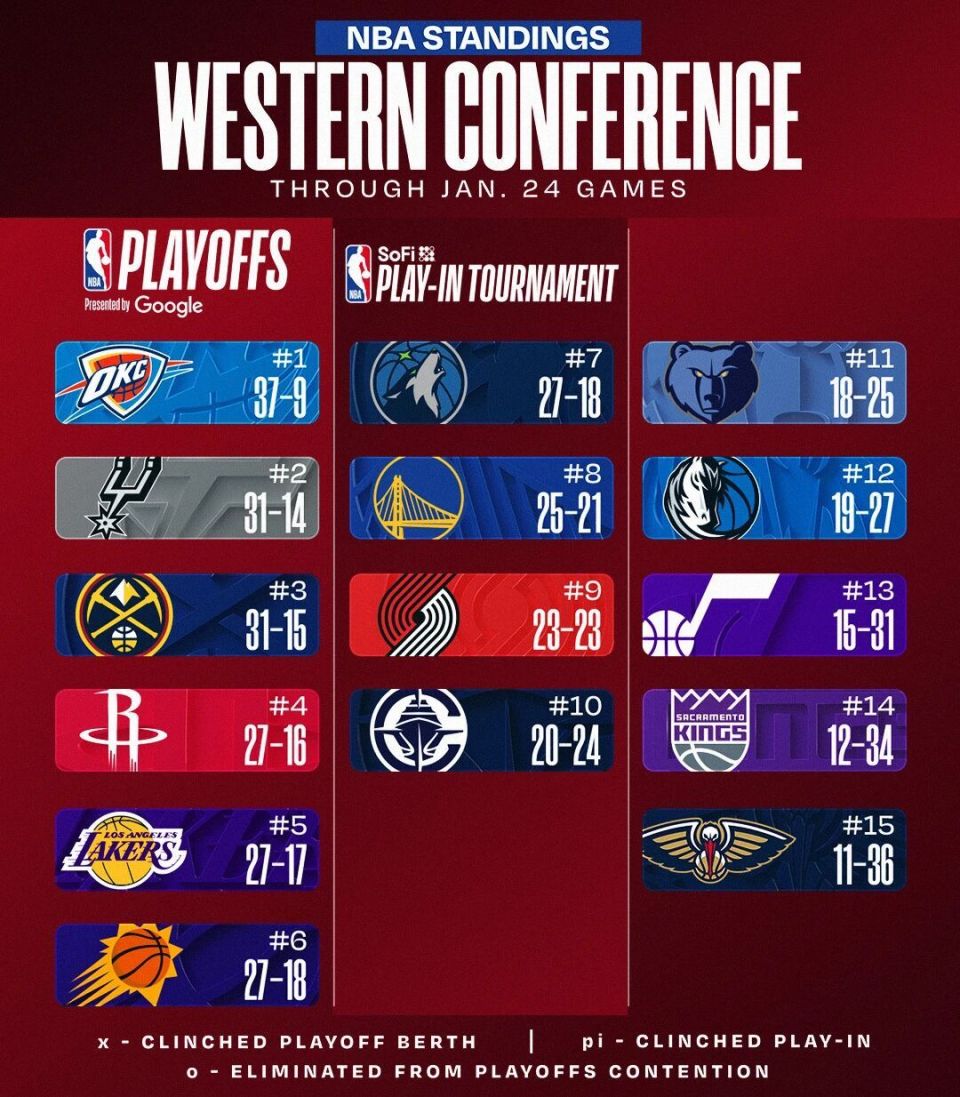 俄克拉荷马雷霆迎全明星赛关键赛,清晨绝杀压哨,信心回归,团队化学反应显著的简单介绍 俄克拉荷马雷霆迎全明星赛关键赛,清晨绝杀压哨,信心回归,团队化学反应显著的简单介绍