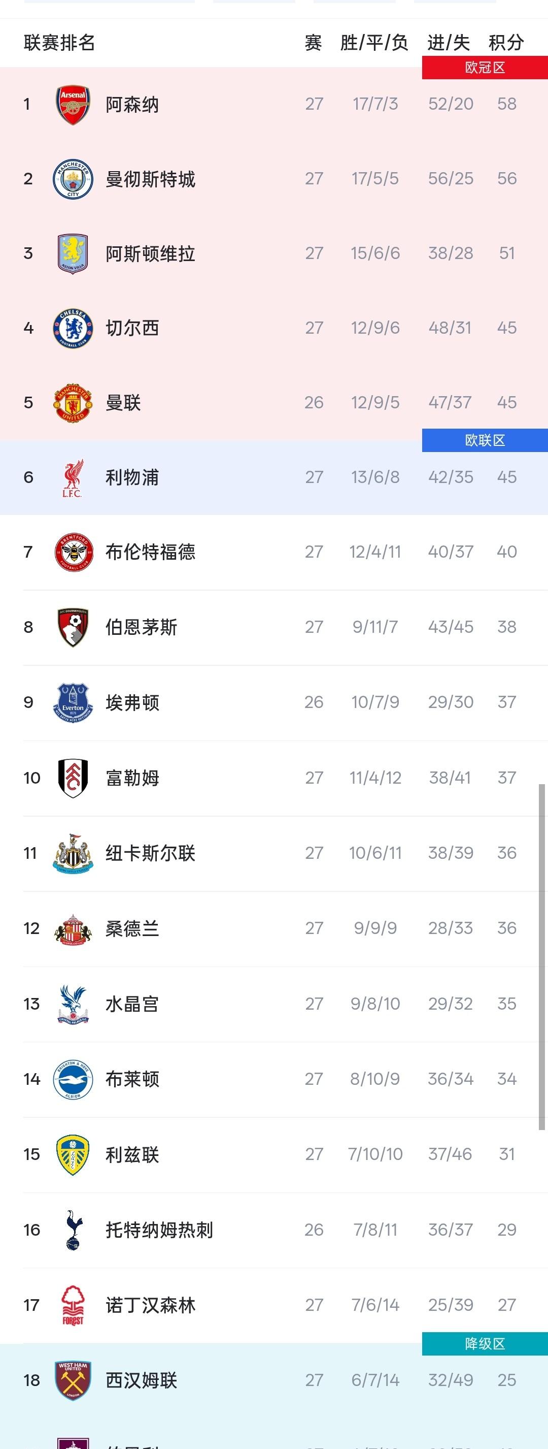 开云体育下载-包含里程碑夜印第安纳步行者绝杀压哨；英超国际比赛日刷纪录；底气十足；轮换策略成焦点的词条